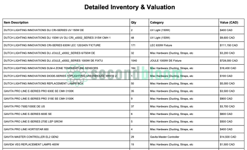 Detailed inventory valuation spreadsheet showing 16 rows of commercial grow lighting equipment from Dutch Lighting Innovations and Gavita brands, including quantities, categories, and CAD values totaling $899,450